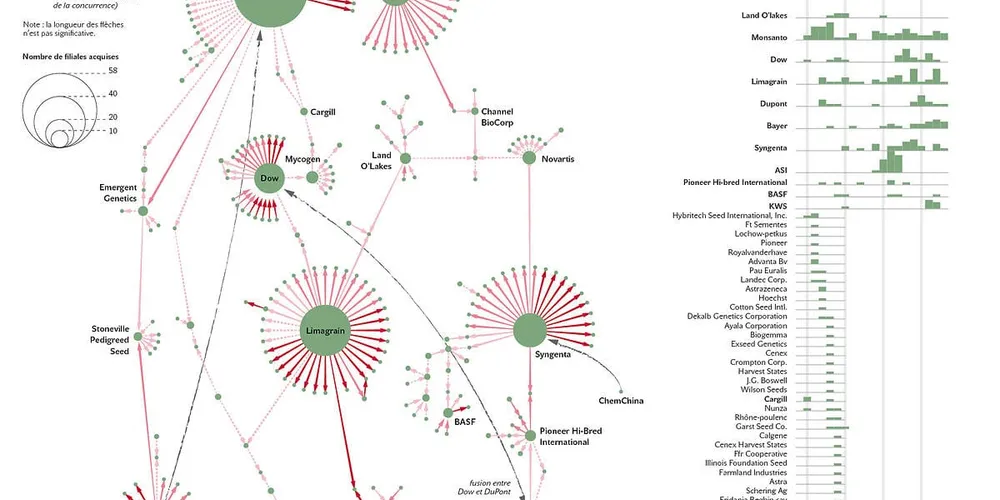 Couverture du projet MOND’Alim 2030, Panorama prospectif de la mondialisation des systèmes alimentaires